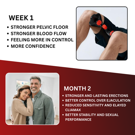MediℓaMart™ - Pelvic Floor Trainer - The Natural Solution for Lasting Performance & Confidence